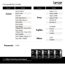  Lexar High-Performance 1066x microSDXC™ UHS-I - 160MBs - 64GB