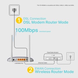 TPLINK 300Mbps Wireless  VDSL/ADSL Modem Router TD-W9960