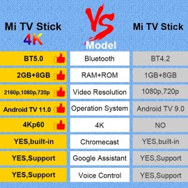 Xiaomi Mi TV Stick 4K Ultra HD