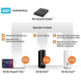 WD Elements Portable USB 3.0 1.5TB