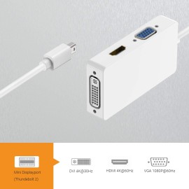 QC Adapter Mini Display to HDMI, VGA, DVI